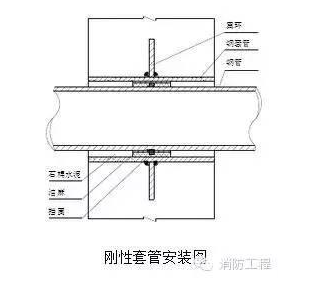 武漢消防施工圖2