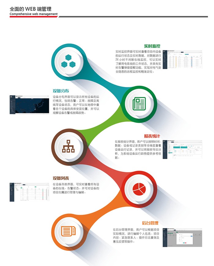 智慧安全用電管理系統